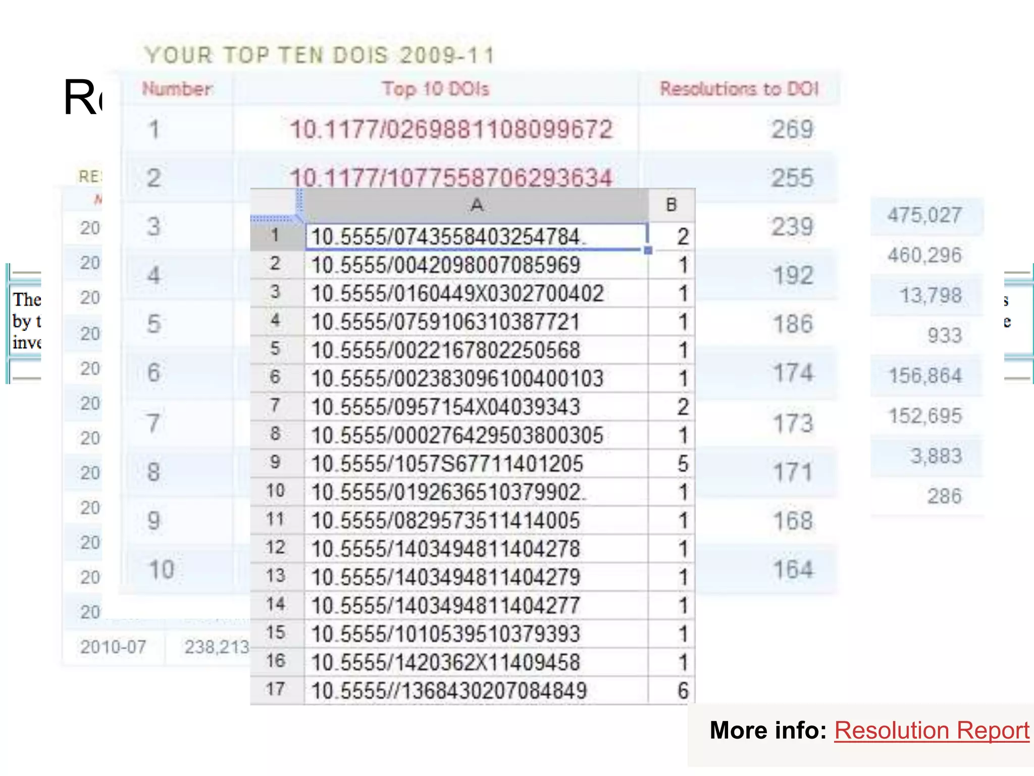 Resolution Report (emailed monthly)
More info: Resolution Report
 