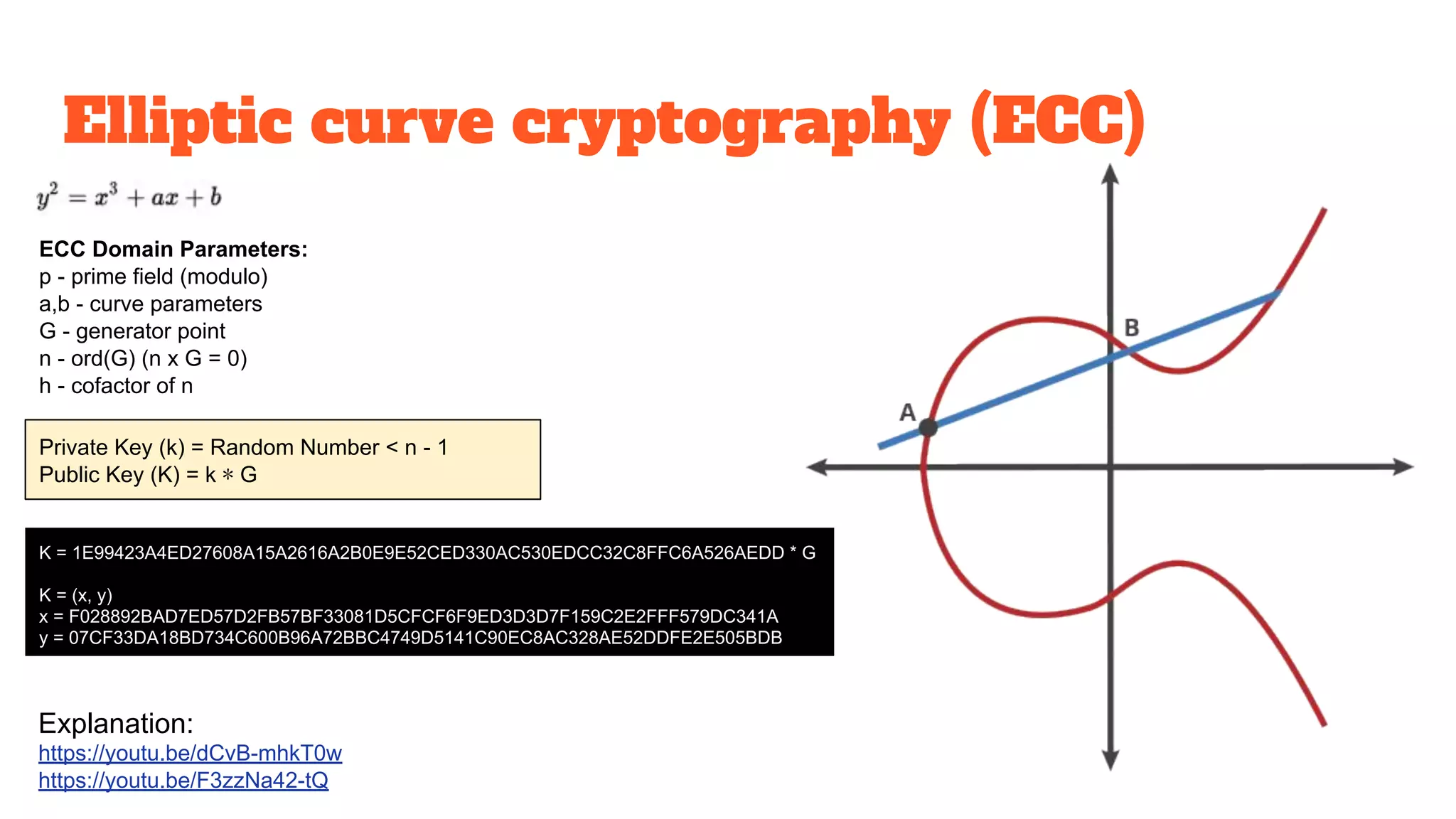 Elliptic curve cryptography (ECC)
Explanation:
https://youtu.be/dCvB-mhkT0w
https://youtu.be/F3zzNa42-tQ
ECC Domain Parameters:
p - prime field (modulo)
a,b - curve parameters
G - generator point
n - ord(G) (n x G = 0)
h - cofactor of n
Private Key (k) = Random Number < n - 1
Public Key (K) = k ∗ G
K = 1E99423A4ED27608A15A2616A2B0E9E52CED330AC530EDCC32C8FFC6A526AEDD * G
K = (x, y)
x = F028892BAD7ED57D2FB57BF33081D5CFCF6F9ED3D3D7F159C2E2FFF579DC341A
y = 07CF33DA18BD734C600B96A72BBC4749D5141C90EC8AC328AE52DDFE2E505BDB
 