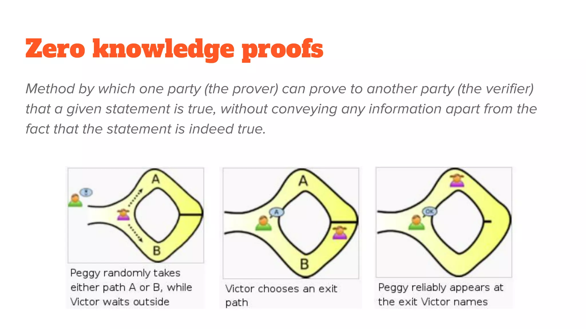 Zero knowledge proofs
Method by which one party (the prover) can prove to another party (the verifier)
that a given statement is true, without conveying any information apart from the
fact that the statement is indeed true.
 