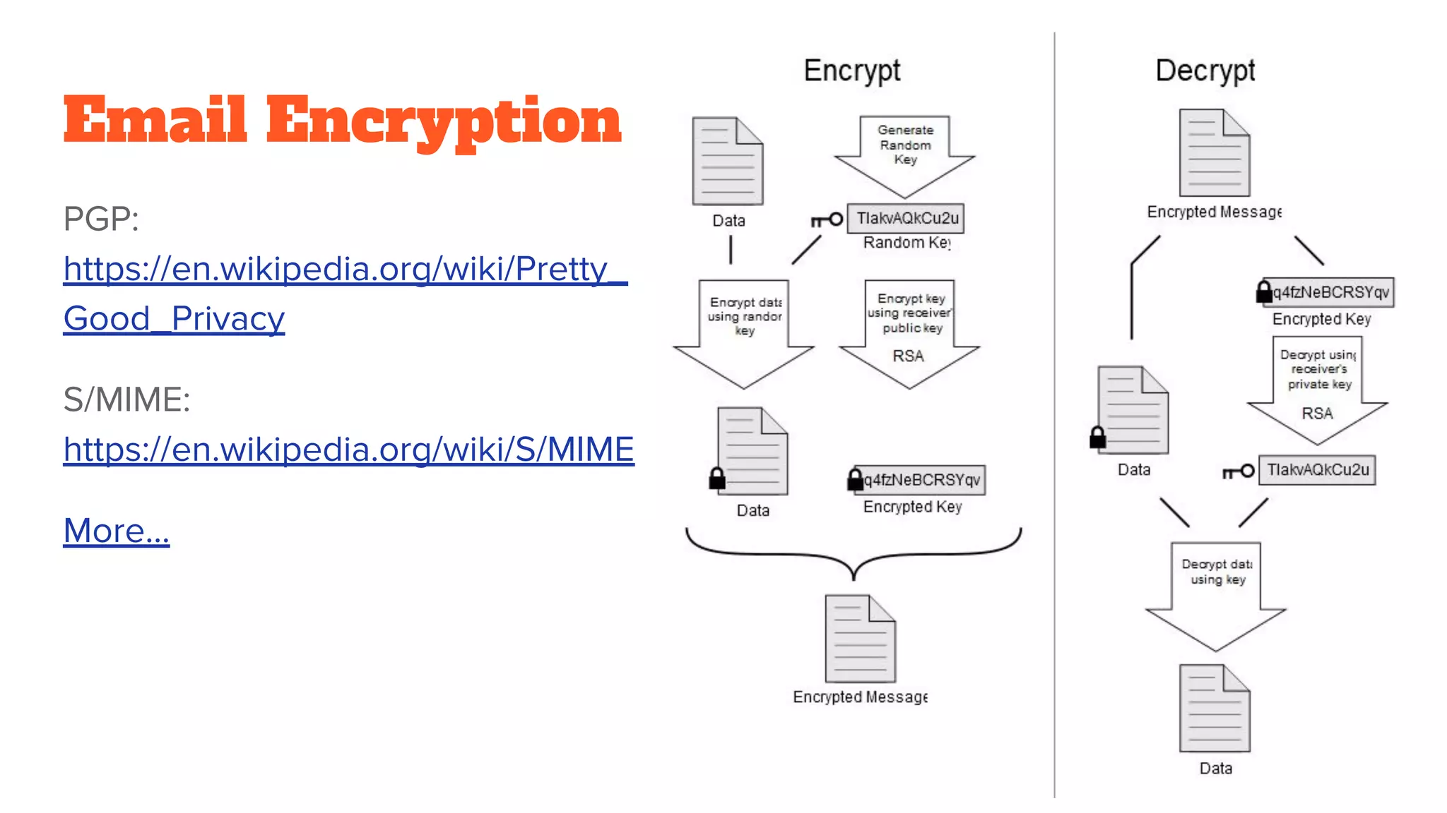 Email Encryption
PGP:
https://en.wikipedia.org/wiki/Pretty_
Good_Privacy
S/MIME:
https://en.wikipedia.org/wiki/S/MIME
More...
 