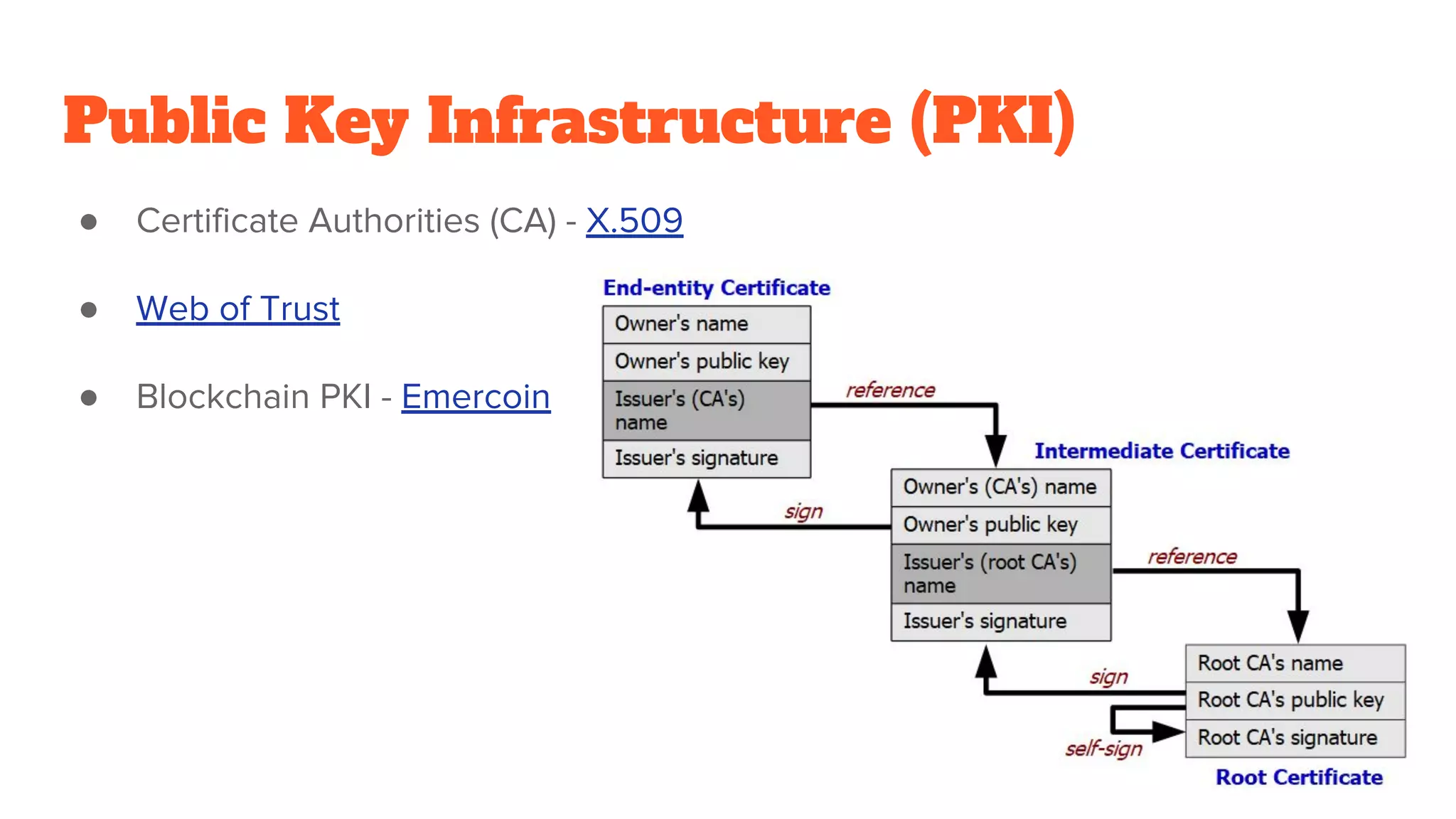 Public Key Infrastructure (PKI)
● Certificate Authorities (CA) - X.509
● Web of Trust
● Blockchain PKI - Emercoin
 