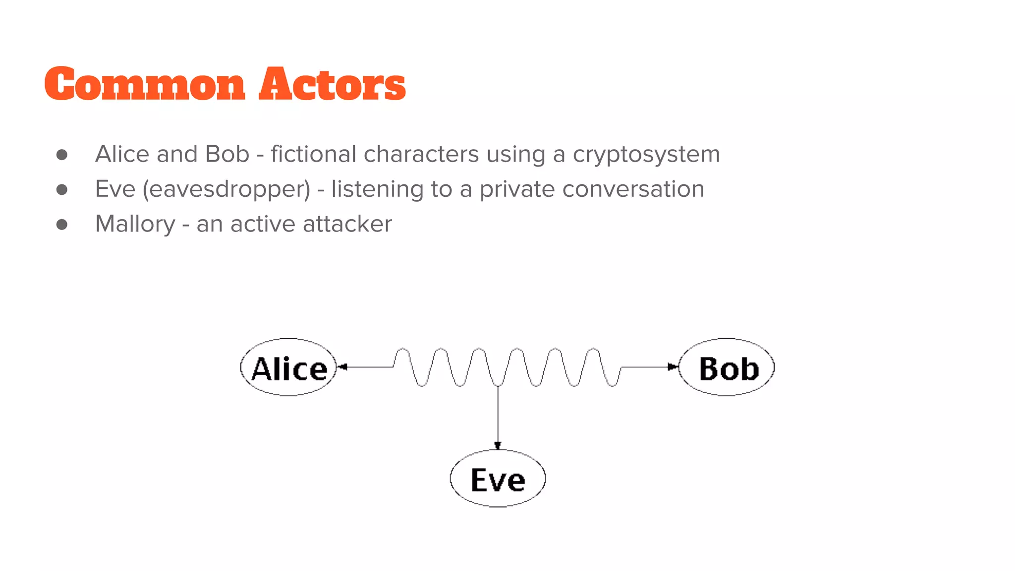 Common Actors
● Alice and Bob - fictional characters using a cryptosystem
● Eve (eavesdropper) - listening to a private conversation
● Mallory - an active attacker
 