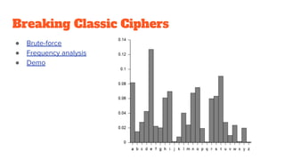 Breaking Classic Ciphers
● Brute-force
● Frequency analysis
● Demo
 