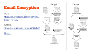 Email Encryption
PGP:
https://en.wikipedia.org/wiki/Pretty_
Good_Privacy
S/MIME:
https://en.wikipedia.org/wiki/S/MIME
More...