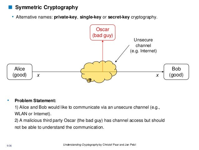 understanding cryptography even solutions understanding cryptography even solutions