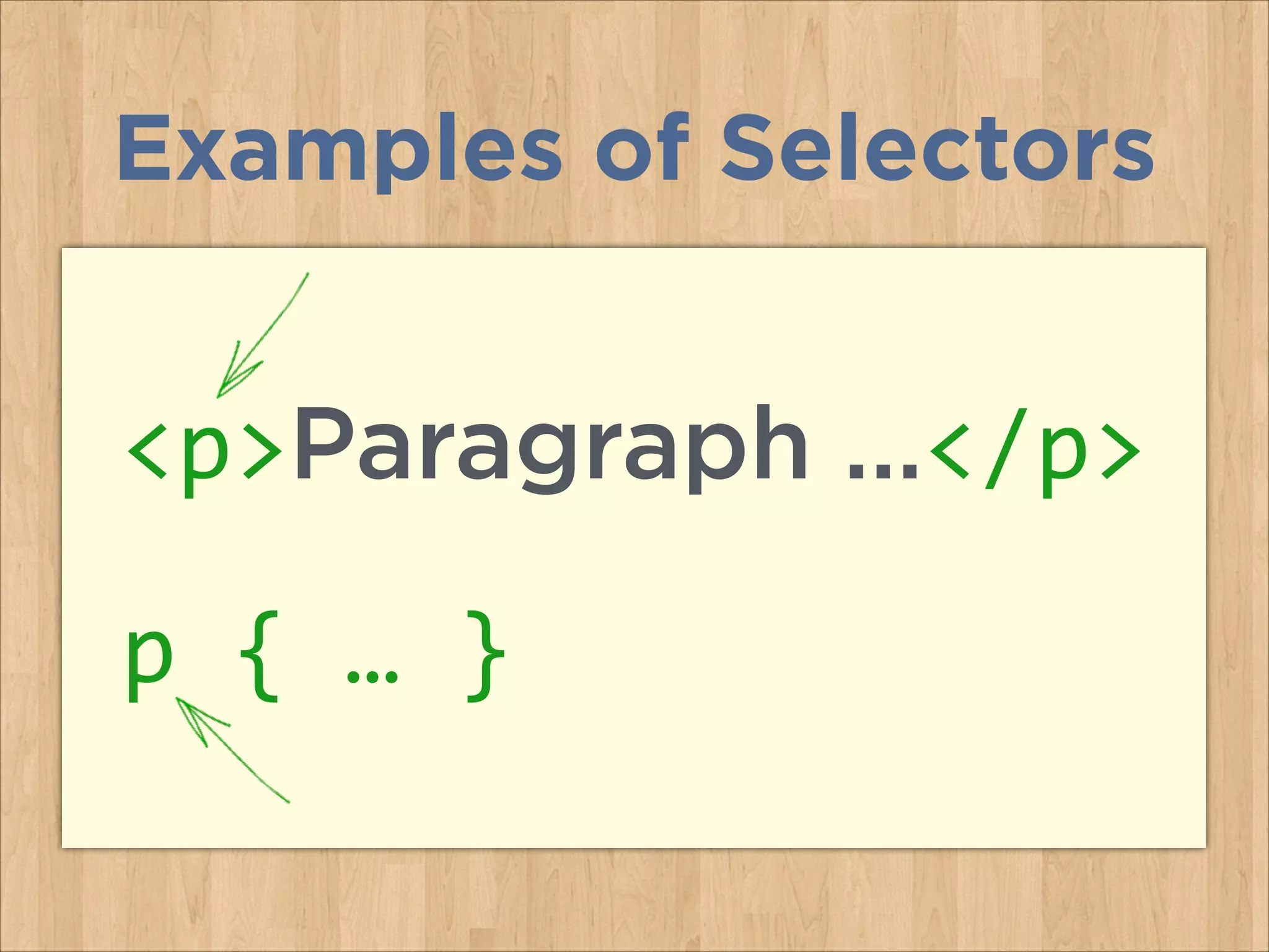 Examples of Selectors
<p>Paragraph …</p>	
  
p	
  {	
  …	
  }	
  
 