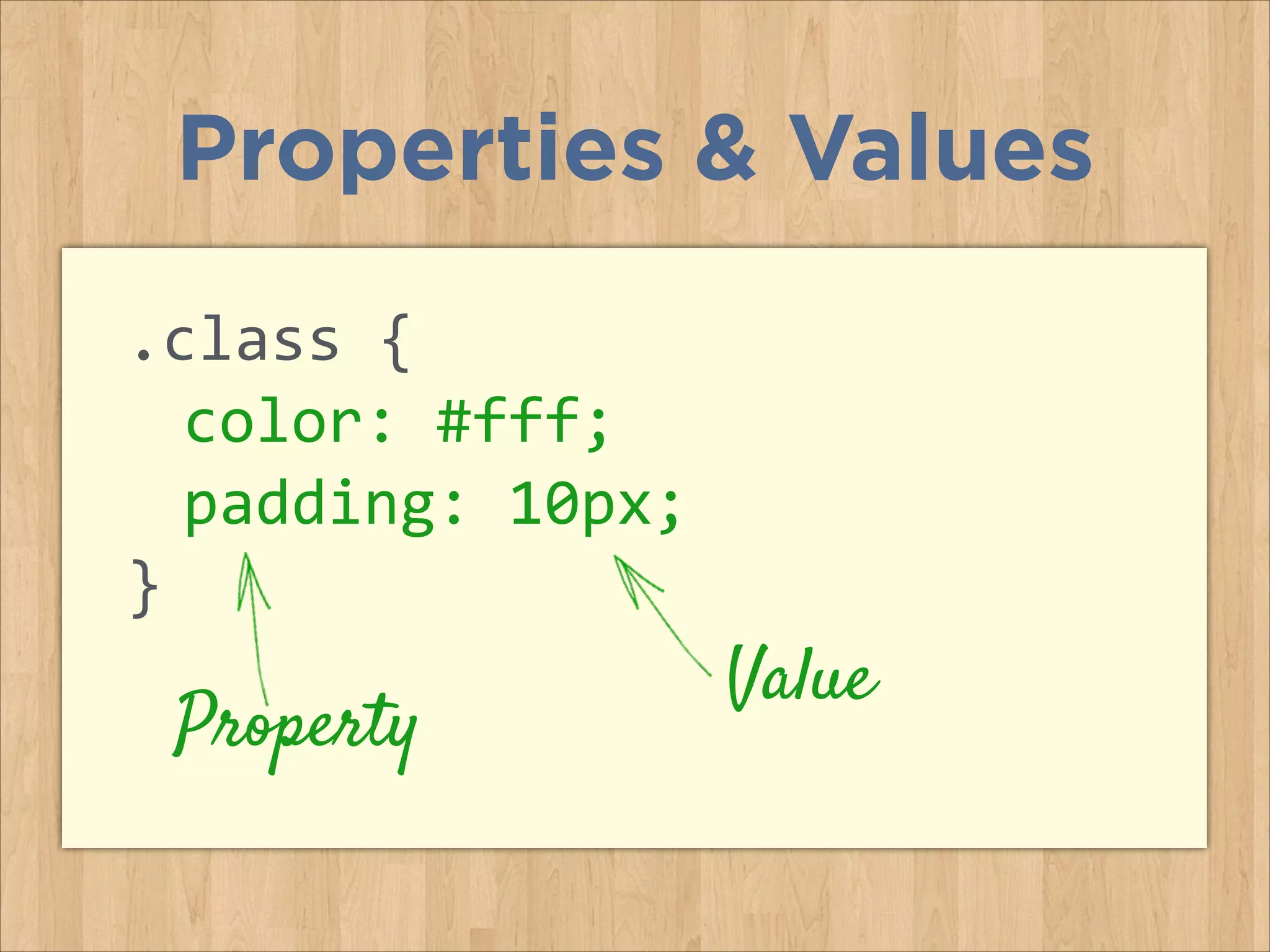 .class	
  {	
  
	
   color:	
  #fff;	
  
	
   padding:	
  10px;	
  
}
Properties & Values
Property
Value
 