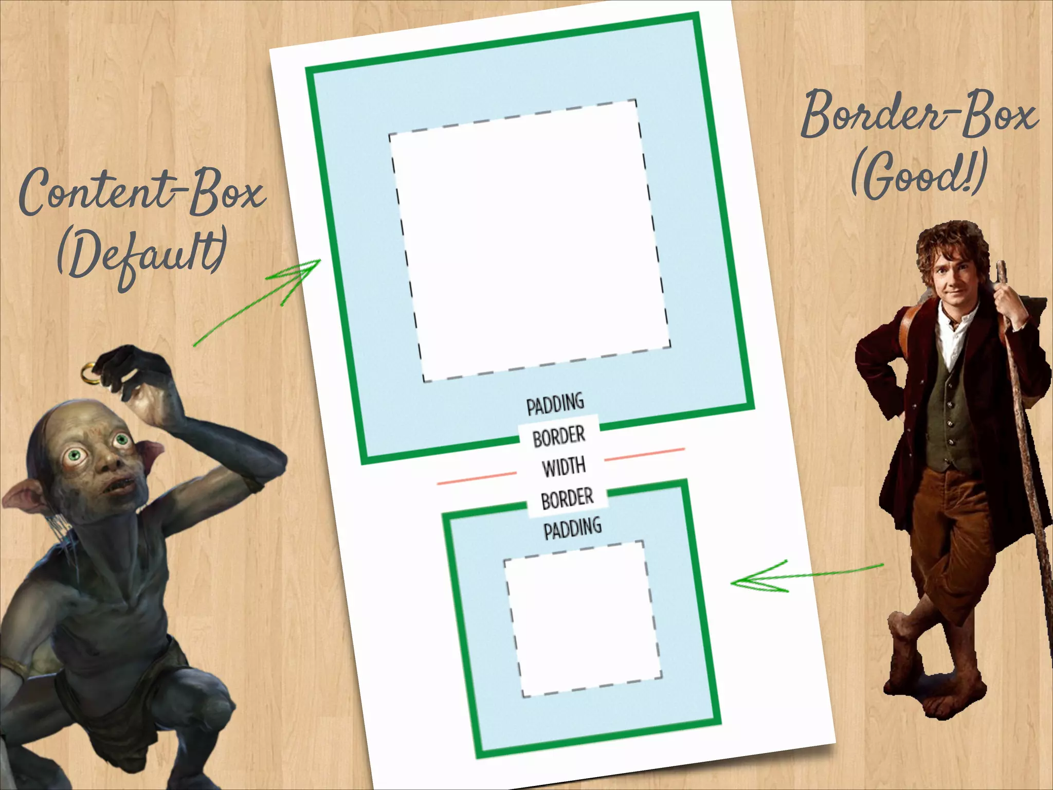 Content-Box
(Default)
Border-Box
(Good!)
 