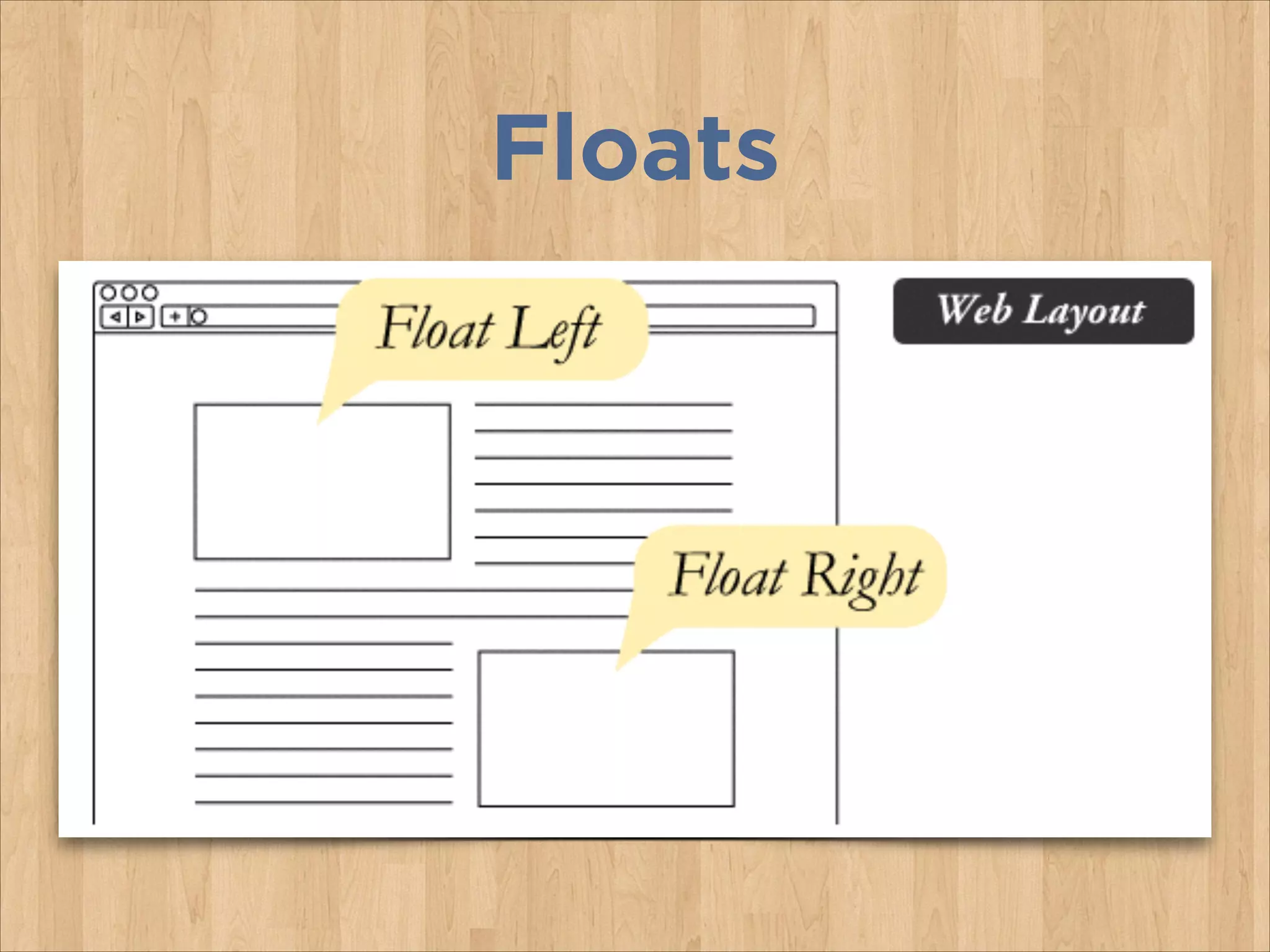 Floats
 