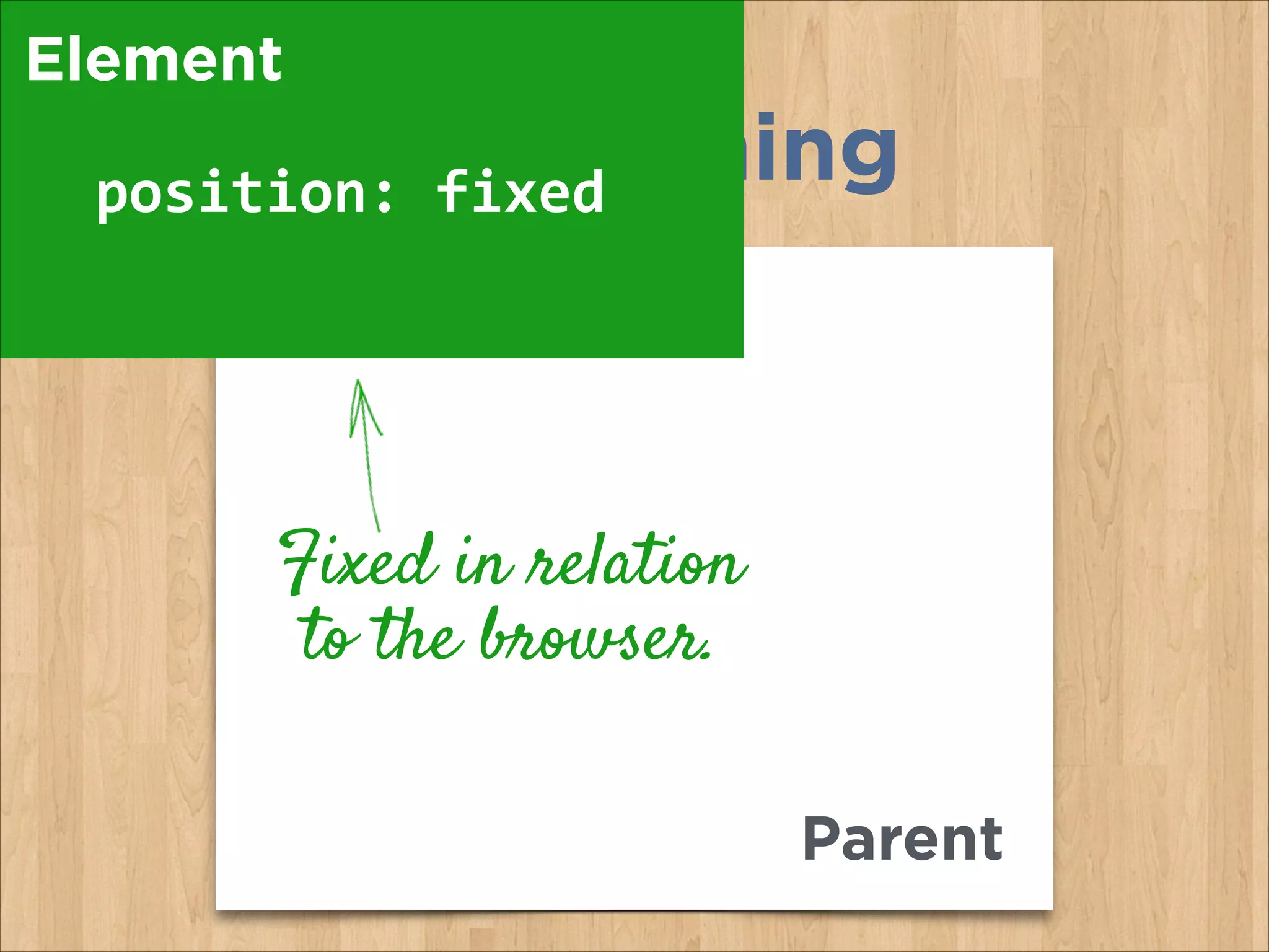 Positioning
Parent
Element
position:	
  fixed
Fixed in relation
to the browser.
 