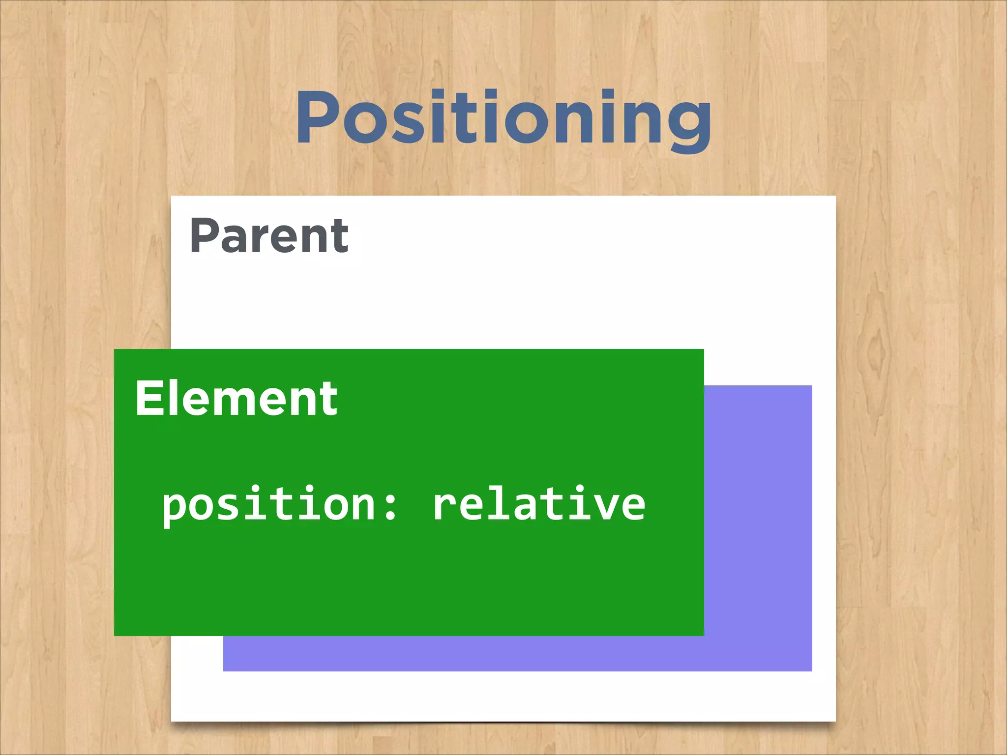 Positioning
Parent
Element
position:	
  relative
 