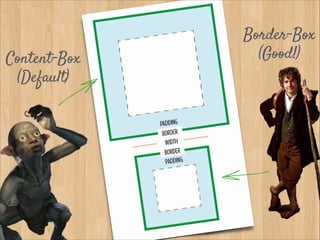 Content-Box
(Default)
Border-Box
(Good!)
 