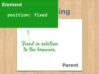 Positioning
Parent
Element
position:	
  fixed
Fixed in relation
to the browser.
 