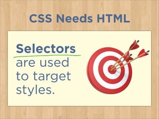 CSS Needs HTML
Selectors
are used
to target
styles.
 