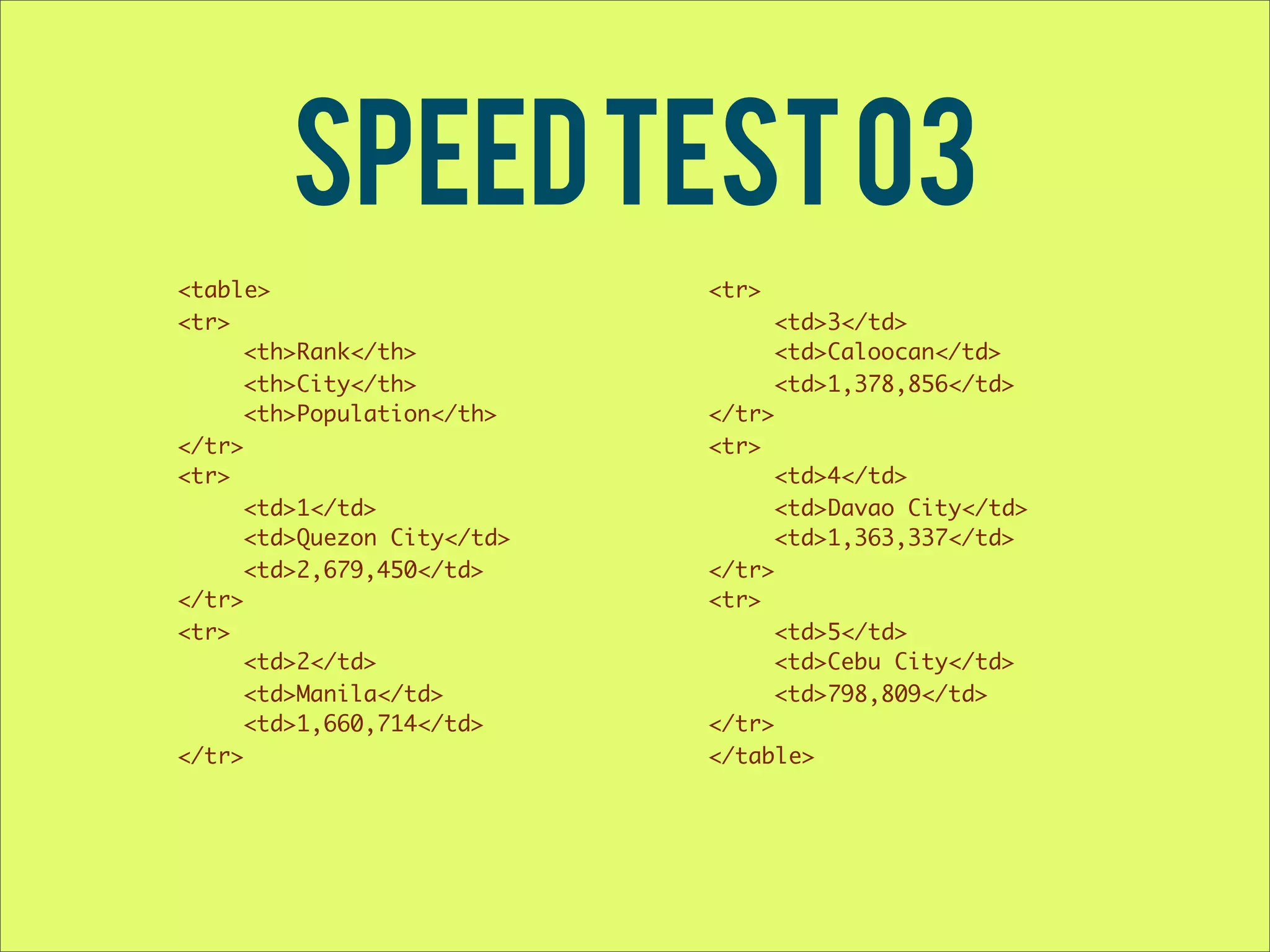 Speed Test 03 <table> <tr> <tr> <td>3</td> <th>Rank</th> <td>Caloocan</td> <th>City</th> <td>1,378,856</td> <th>Population</th> </tr> </tr> <tr> <tr> <td>4</td> <td>1</td> <td>Davao City</td> <td>Quezon City</td> <td>1,363,337</td> <td>2,679,450</td> </tr> </tr> <tr> <tr> <td>5</td> <td>2</td> <td>Cebu City</td> <td>Manila</td> <td>798,809</td> <td>1,660,714</td> </tr> </tr> </table> 