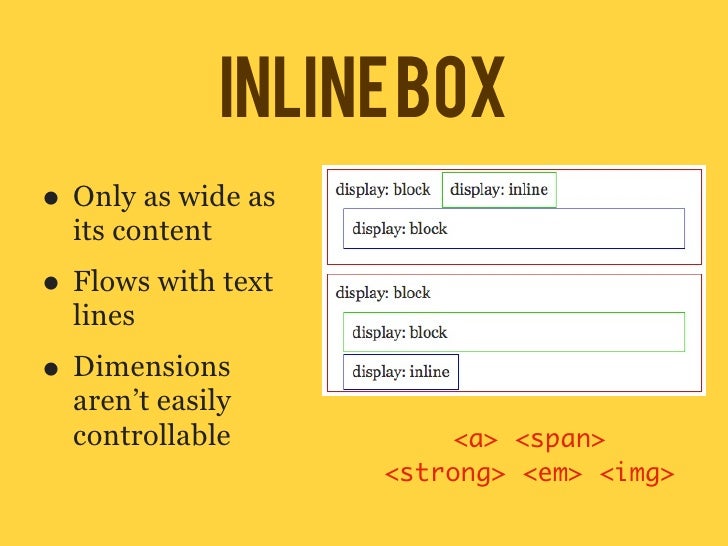 CSS Box Model and Dimensions