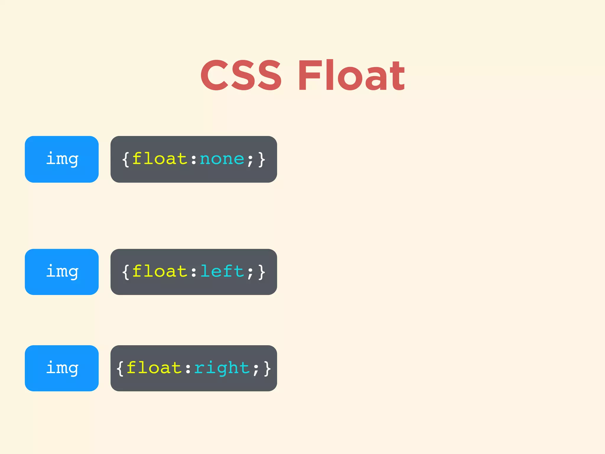 img {float:none;}
img {float:left;}
img {float:right;}
CSS Float
 