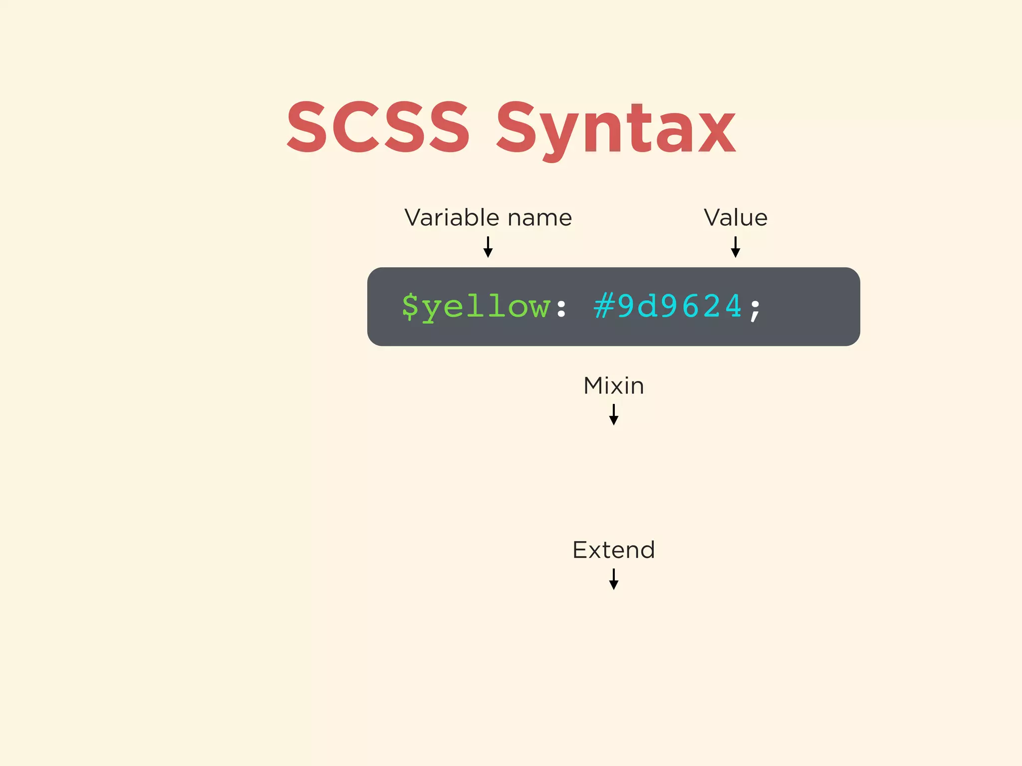 SCSS Syntax
$yellow: #9d9624;
Variable name Value
Mixin
Extend
 