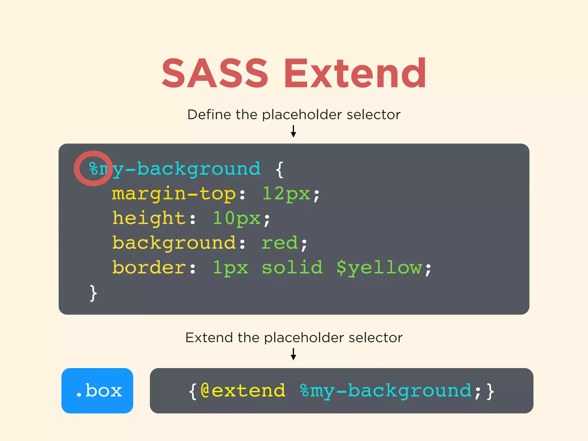 SASS Extend
%my-background {!
margin-top: 12px;!
height: 10px;!
background: red;!
border: 1px solid $yellow;!
}
Deﬁne the placeholder selector
.box {@extend %my-background;}
Extend the placeholder selector
 