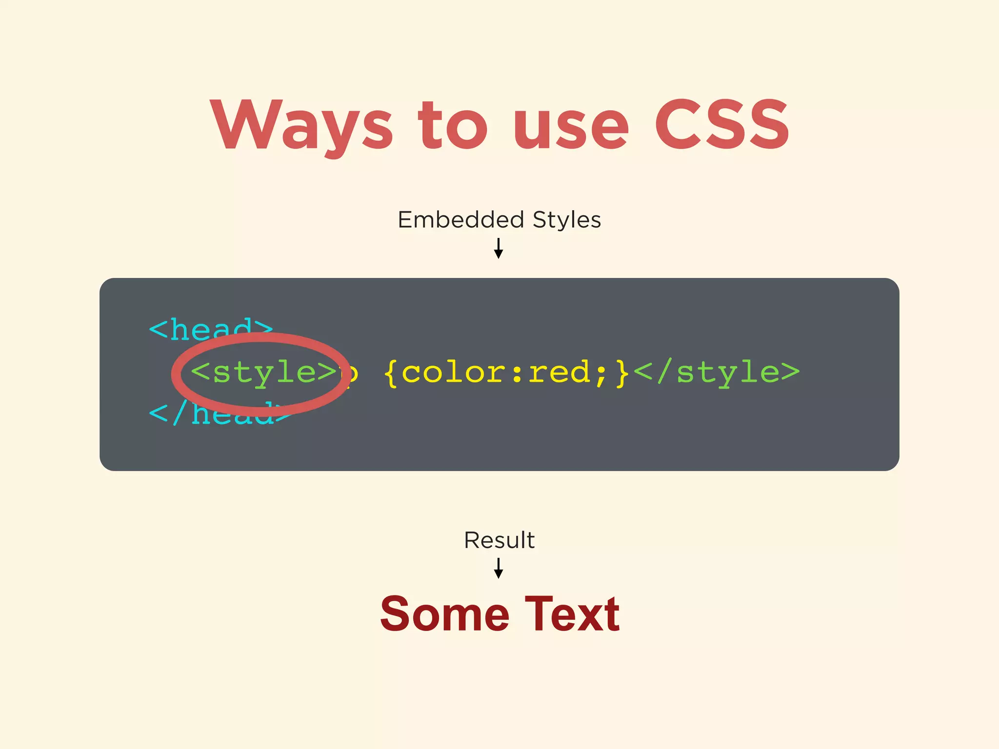 Ways to use CSS
<head>!
<style>p {color:red;}</style>!
</head>
Embedded Styles
Some Text
Result
 