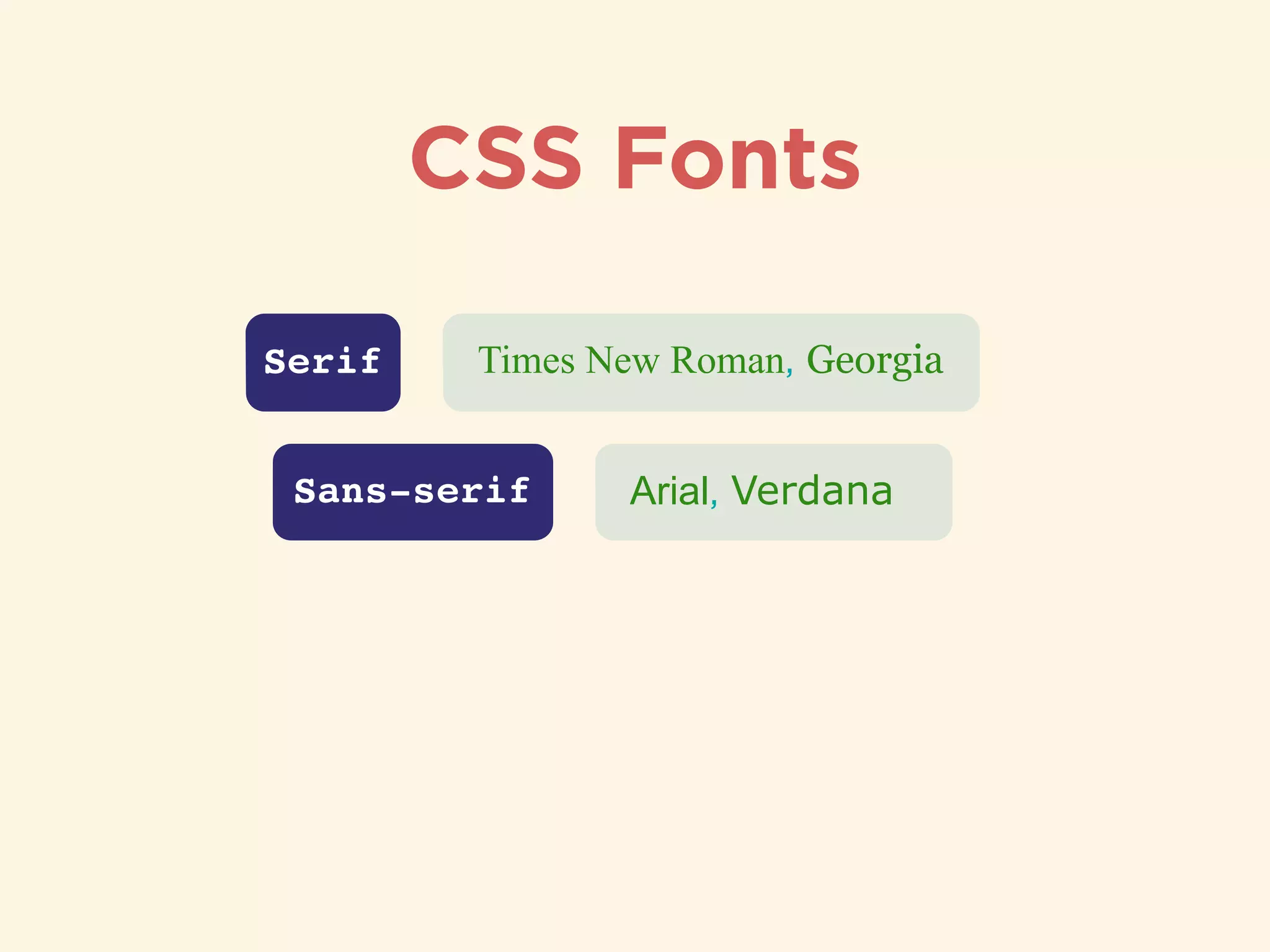 CSS Fonts
Serif Times New Roman, Georgia
Sans-serif Arial, Verdana
 