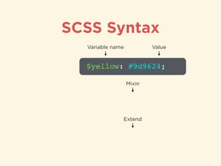 SCSS Syntax
$yellow: #9d9624;
Variable name Value
Mixin
Extend
 