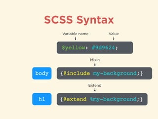 SCSS Syntax
$yellow: #9d9624;
Variable name Value
body {@include my-background;}
h1 {@extend %my-background;}
Mixin
Extend
 