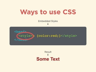 Ways to use CSS
<head>!
<style>p {color:red;}</style>!
</head>
Embedded Styles
Some Text
Result
 