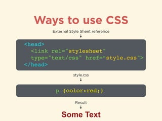 Ways to use CSS
<head>!
<link rel="stylesheet" 
type="text/css" href=“style.css">!
</head>
External Style Sheet reference
Some Text
Result
p {color:red;}
style.css
 