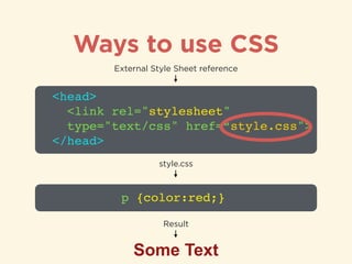 CSS Lists
 