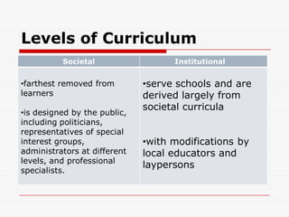 Levels of Curriculum
Societal Institutional
•farthest removed from
learners
•is designed by the public,
including politicians,
representatives of special
interest groups,
administrators at different
levels, and professional
specialists.
•serve schools and are
derived largely from
societal curricula
•with modifications by
local educators and
laypersons
 