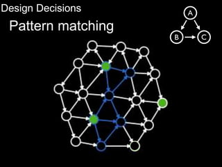 Design Decisions
Pattern matching
 