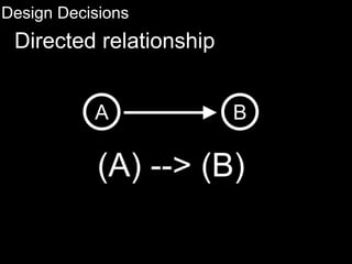 Design Decisions
Directed relationship
(A) --> (B)
A B
 