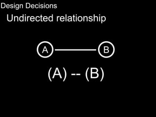 Design Decisions
Undirected relationship
(A) -- (B)
A B
 