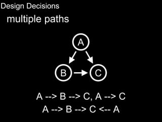 Design Decisions
multiple paths
A --> B --> C, A --> C
A
B C
A --> B --> C <-- A
 