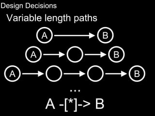 Design Decisions
Variable length paths
A -[*]-> B
A B
A B
A B
...
 