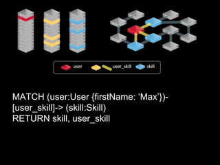 MATCH (user:User {firstName: ‘Max’})-
[user_skill]-> (skill:Skill)
RETURN skill, user_skill
 