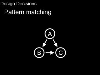 Design Decisions
Pattern matching
A
B C
 