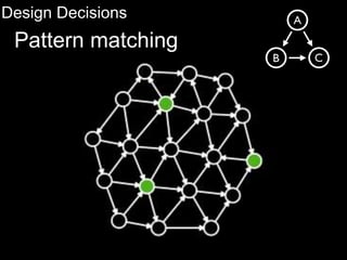 Design Decisions
Pattern matching
 