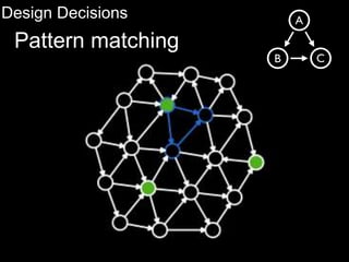Design Decisions
Pattern matching
 