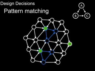 Design Decisions
Pattern matching
 