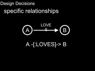 Design Decisions
specific relationships
A -[:LOVES]-> B
A B
LOVE
S
 