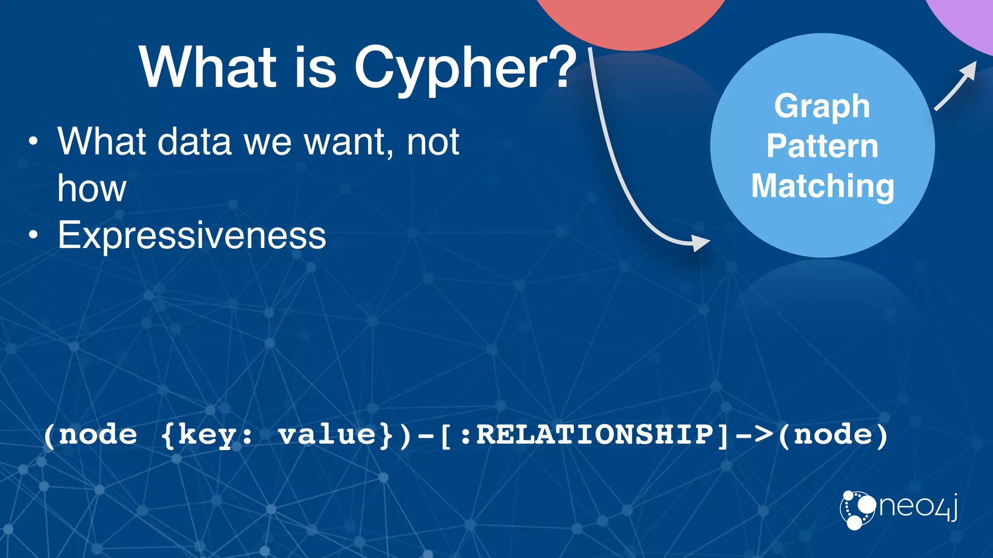 What is Cypher?
Graph
Pattern
Matching
(node {key: value})-[:RELATIONSHIP]->(node)
• What data we want, not
how
• Expressiveness
 