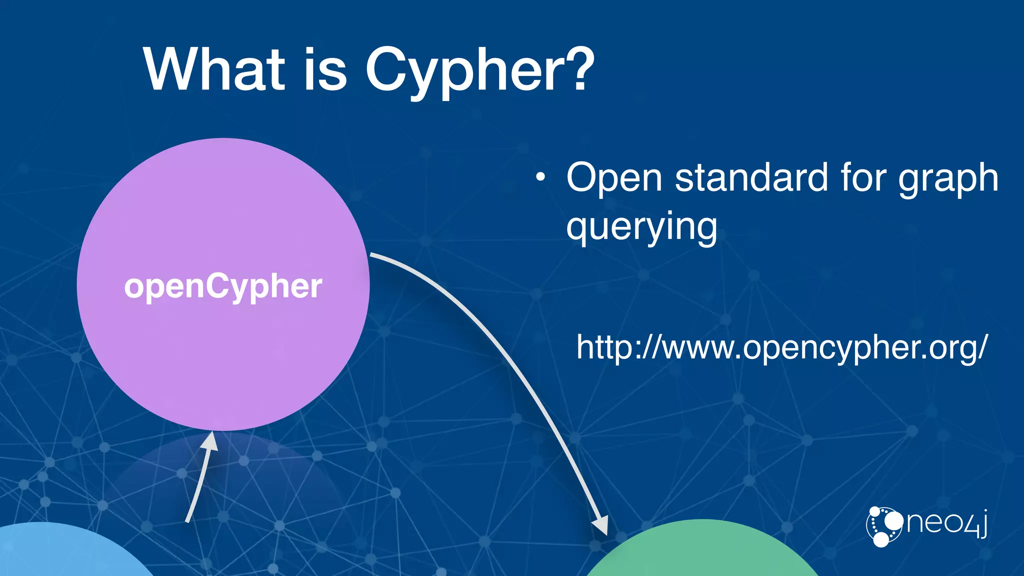 What is Cypher?
openCypher
• Open standard for graph
querying
http://www.opencypher.org/
 