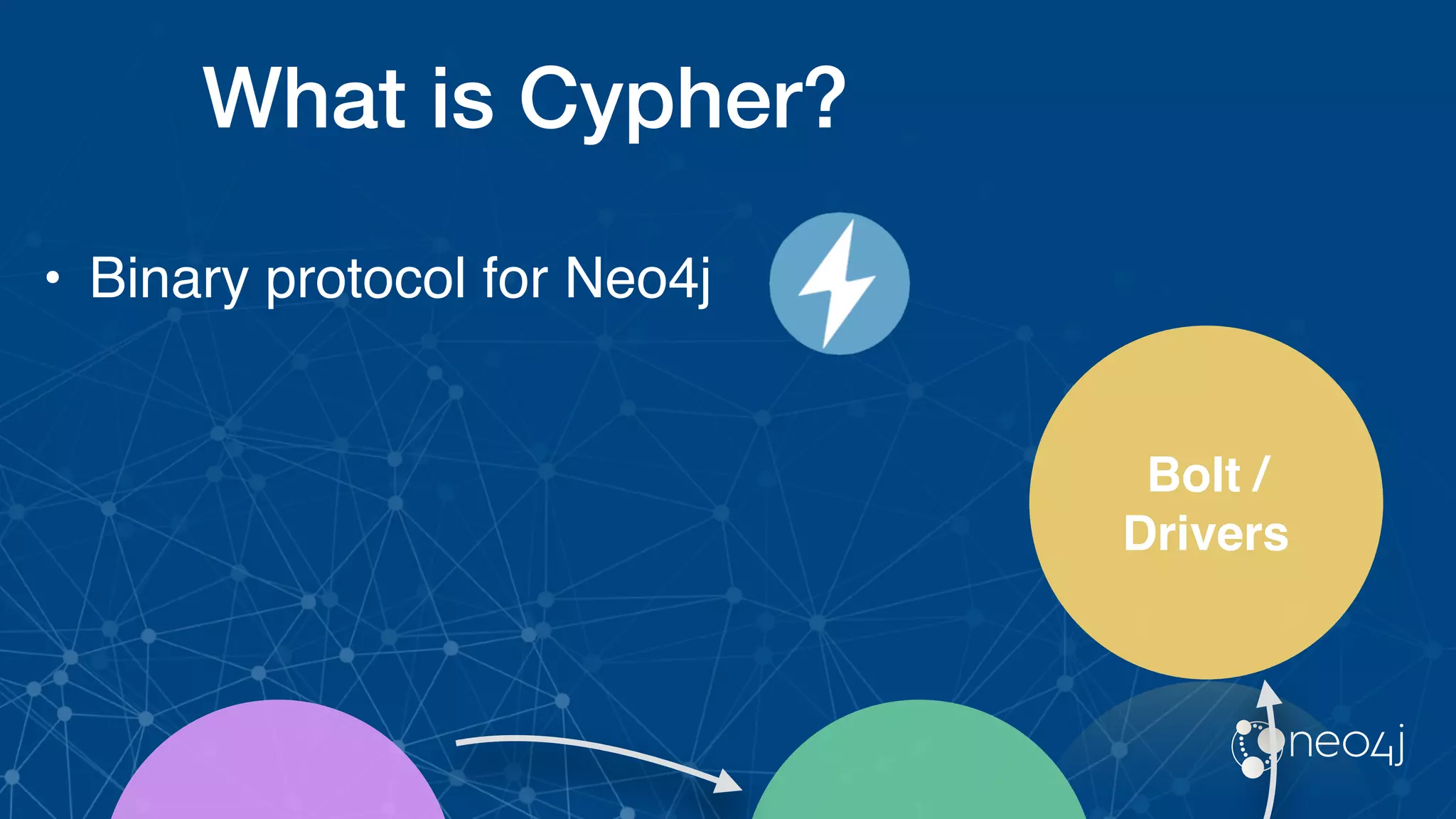 What is Cypher?
Bolt /
Drivers
• Binary protocol for Neo4j
 