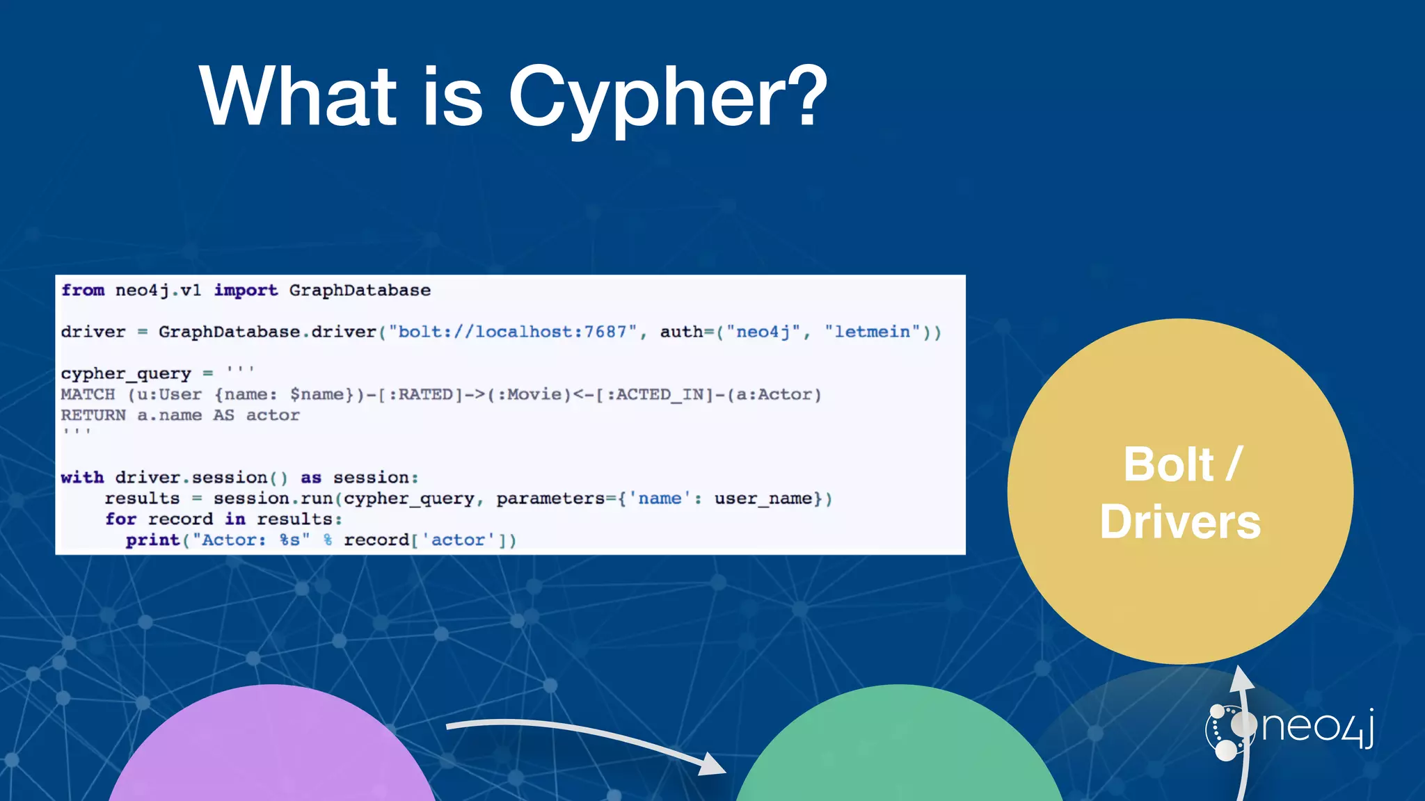 What is Cypher?
Bolt /
Drivers
 