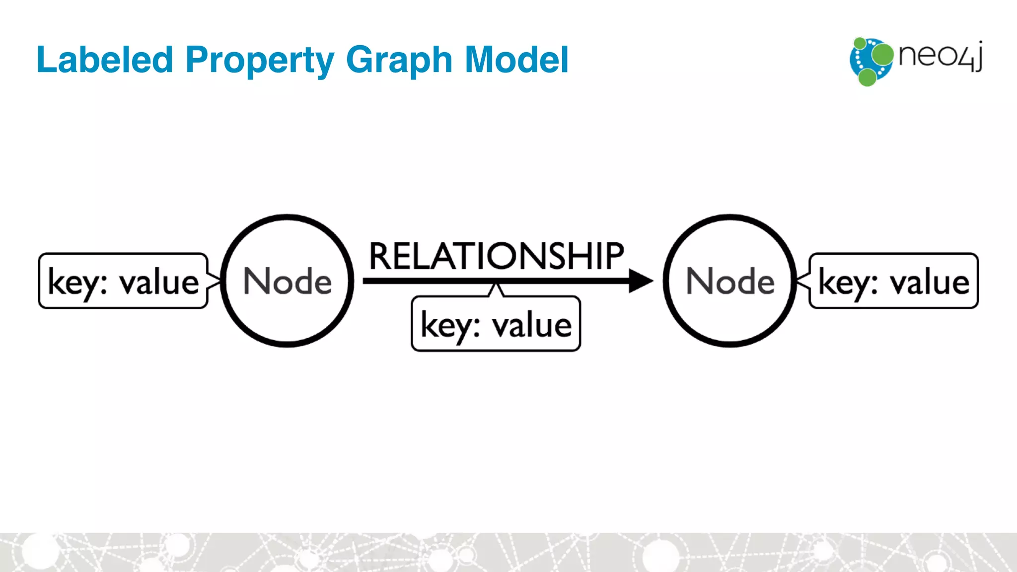 Labeled Property Graph Model
 