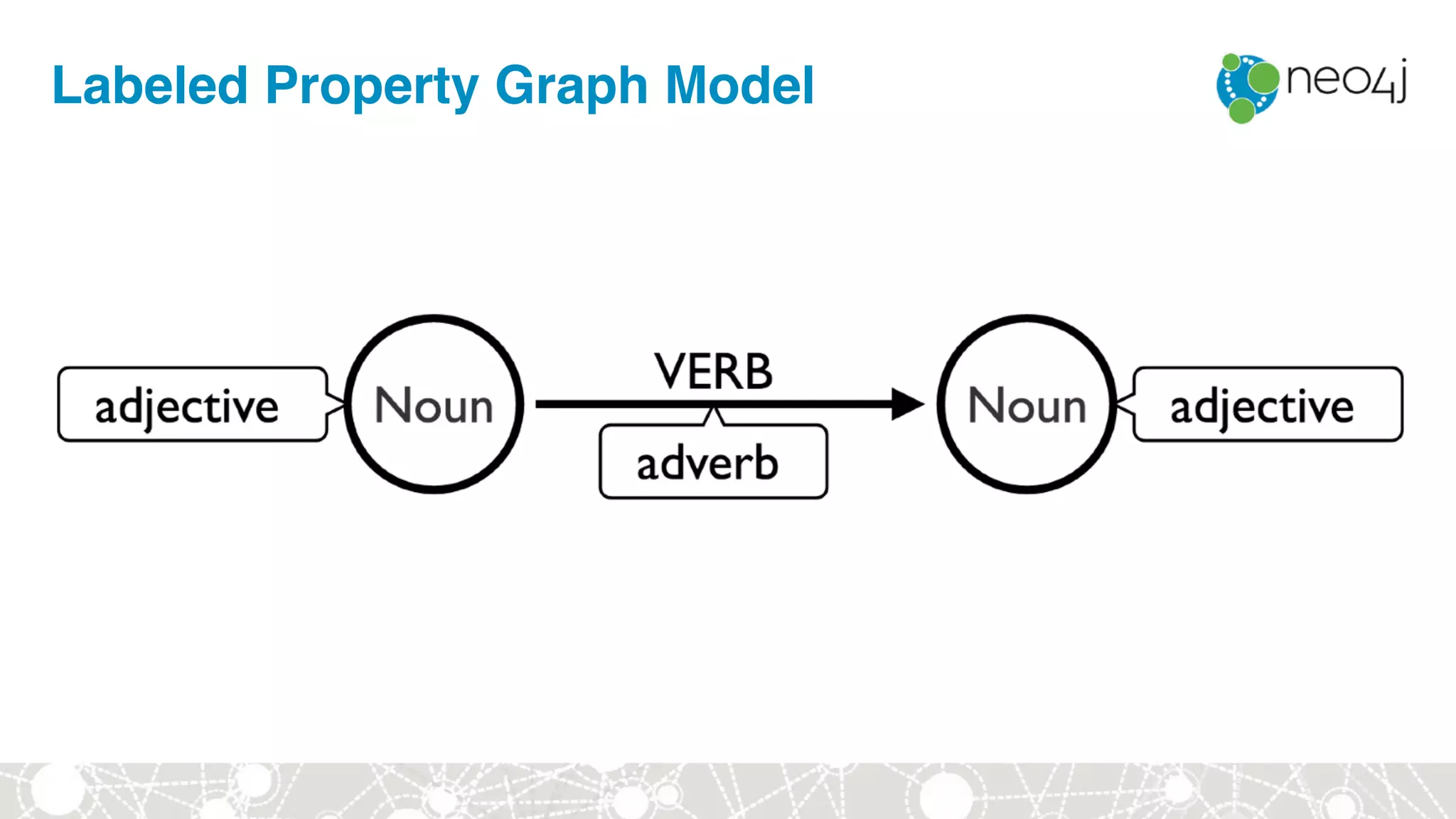 Labeled Property Graph Model
 