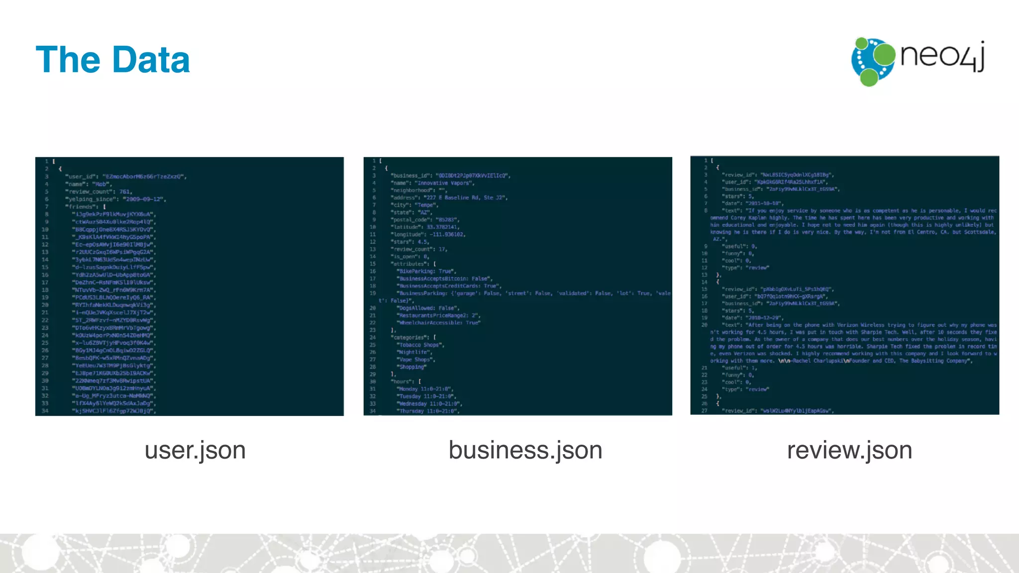 The Data
user.json business.json review.json
 