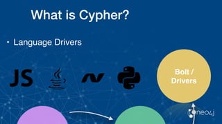 What is Cypher?
Bolt /
Drivers
• Language Drivers
 